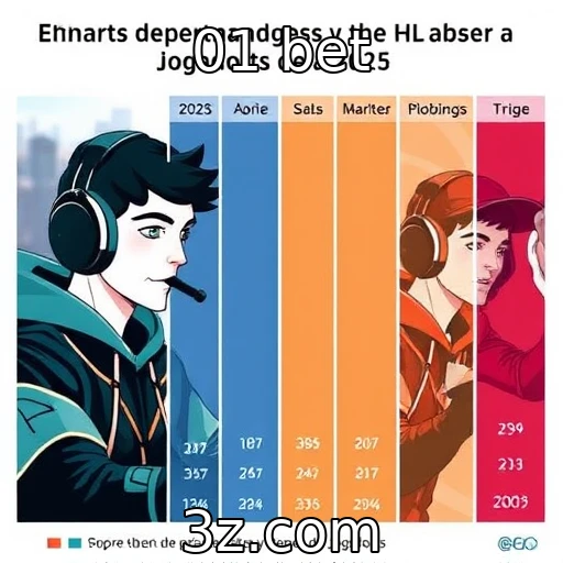 Perfil dos jogadores de eSports em 2025