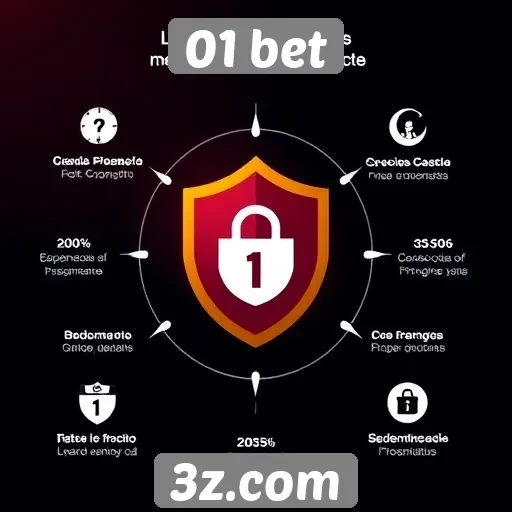 Aspectos de segurança e confiabilidade da 01 bet